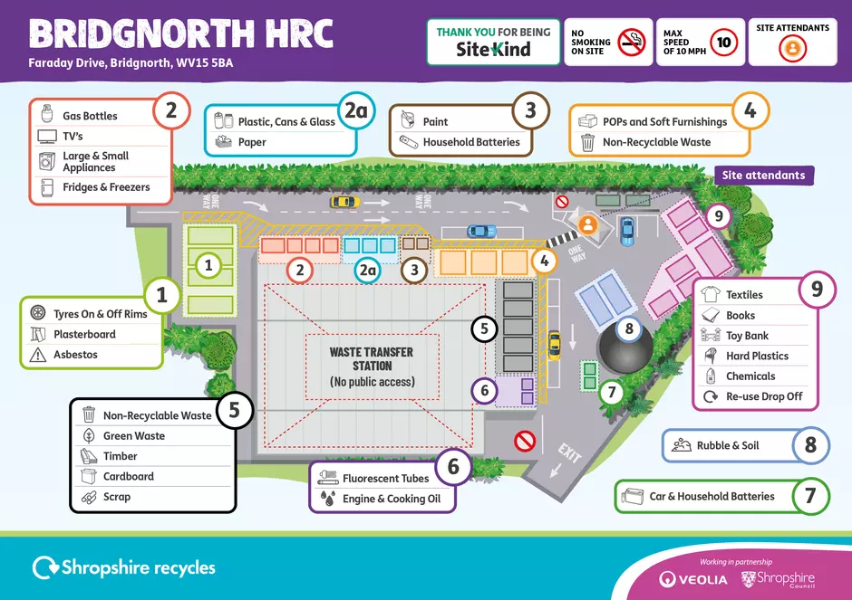 Bridgnorth HRC Map