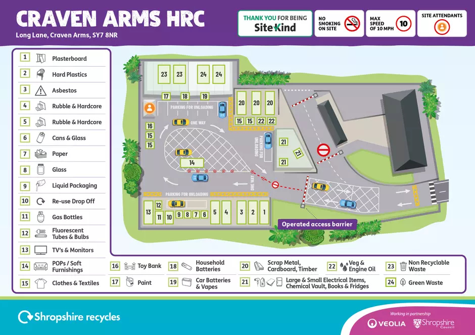 Craven Arms HRC Map