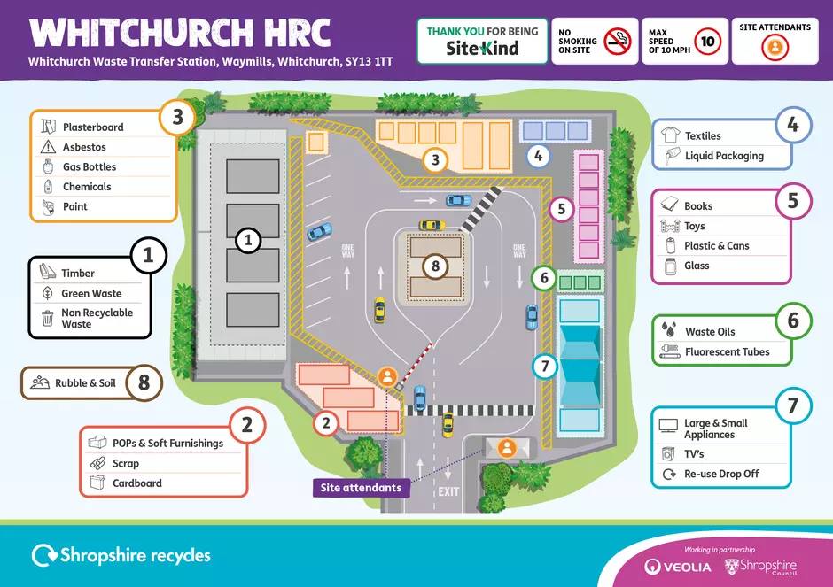 Whitchurch HRC Map