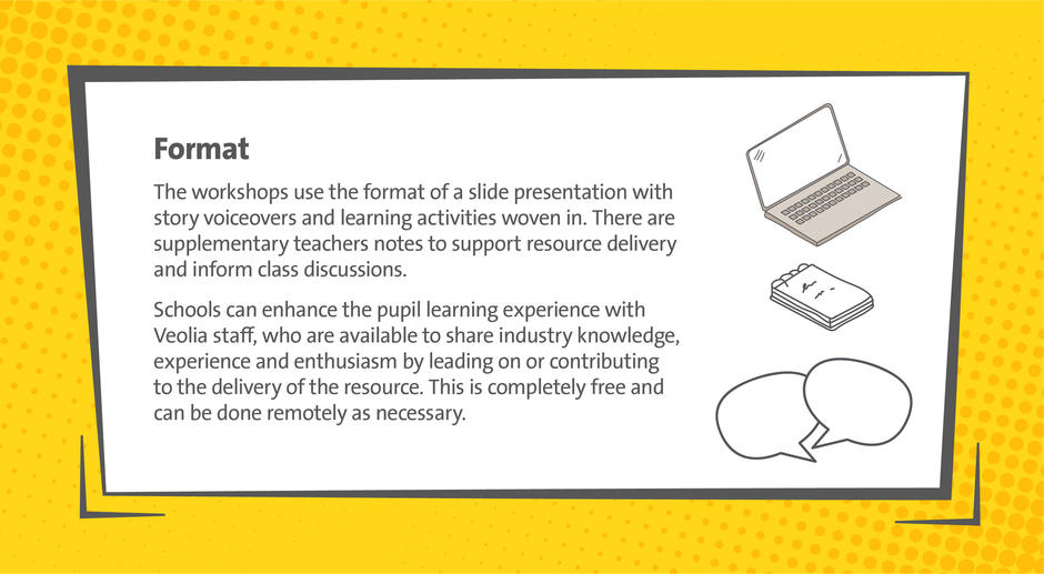 Image explaining what the format of the resource is